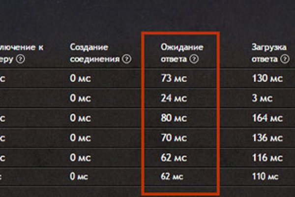 Кракен магазин наркоты