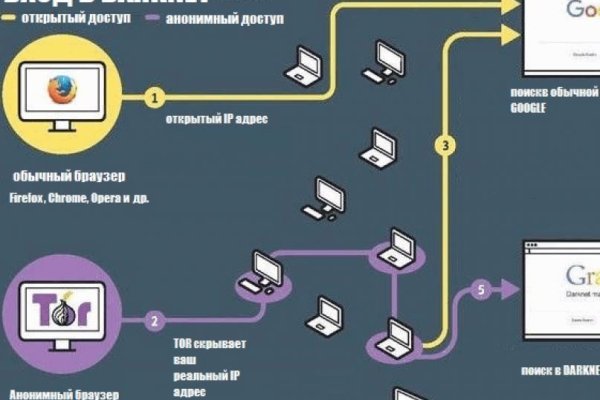 Кракен наркота что это