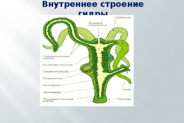 Список сайтов супернета