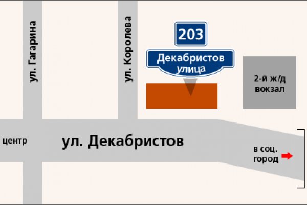 Ссылки тор браузер