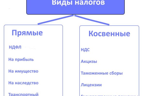 Кракен 15at